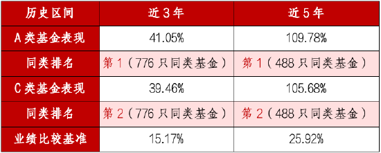 A类近5年涨超109% 同类第一!华商丰利增强定期开放债券正在开放