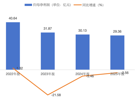 李宁为何连续三年“只赚规模不赚钱”