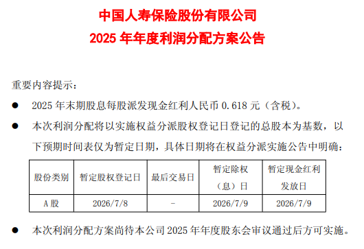 中国人寿:拟10派6.18元