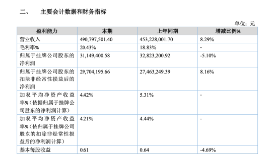 莱恩精工二冲IPO再败:长江证券到中信建投两轮辅导无果,张秀卓父女梦再落空 | 长三角资本局