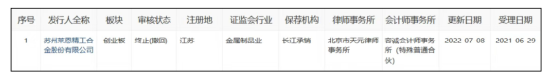 莱恩精工二冲IPO再败:长江证券到中信建投两轮辅导无果,张秀卓父女梦再落空 | 长三角资本局