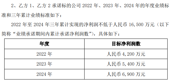 血亏1.4亿元!为扭转业绩收购子公司,却“踩雷”民间借贷纠纷,相关责任人涉嫌合同诈骗被立案
