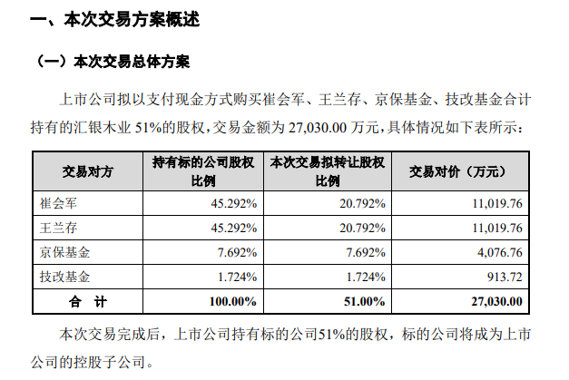 血亏1.4亿元!为扭转业绩收购子公司,却“踩雷”民间借贷纠纷,相关责任人涉嫌合同诈骗被立案