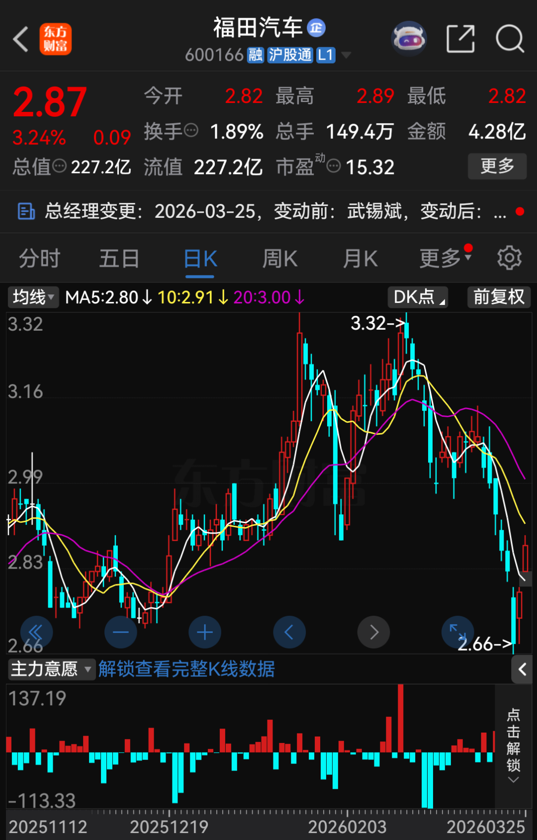 “北汽系”，再现大变动