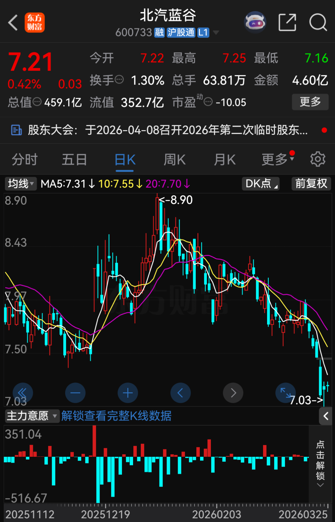 “北汽系”，再现大变动