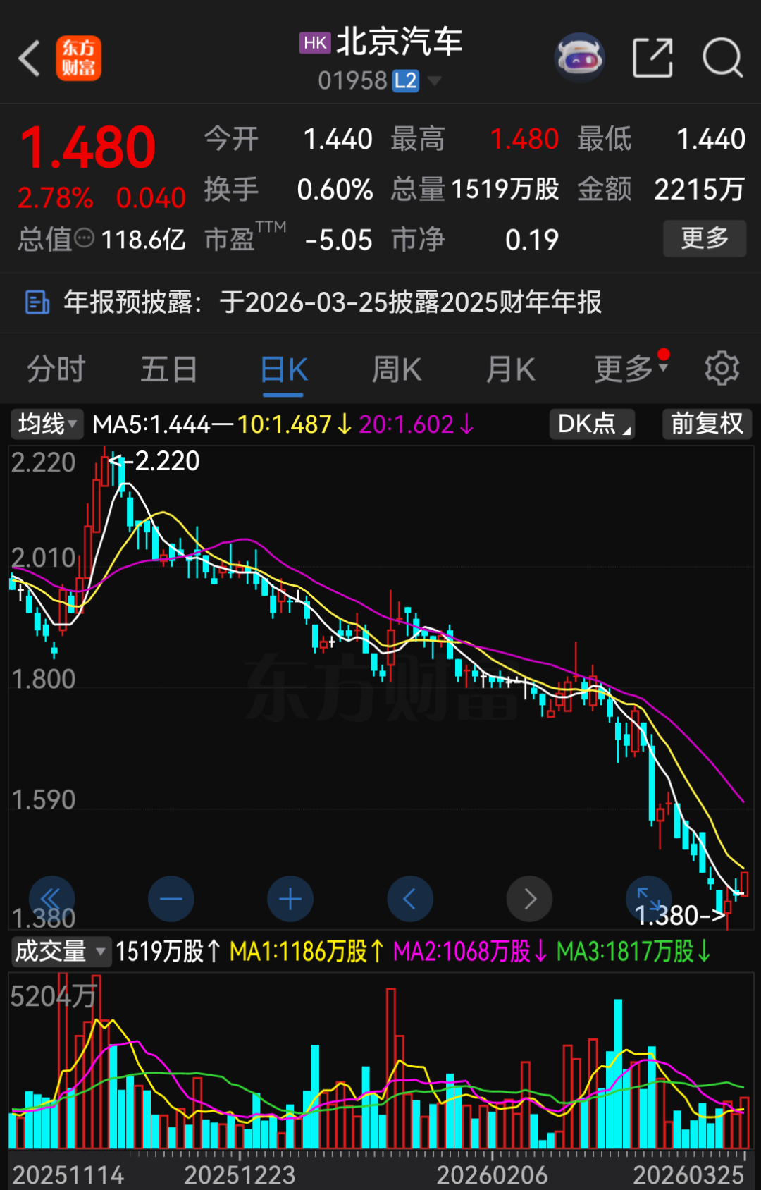 “北汽系”，再现大变动