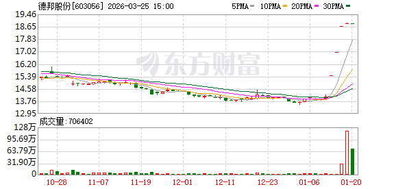 今年首家!下周二 603056主动退市