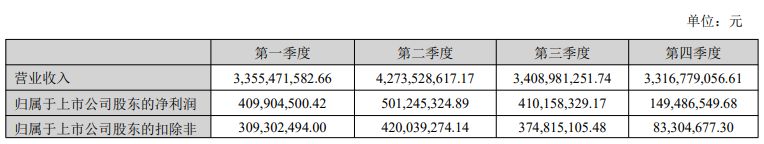 光模块“牛股”华工科技2025年净赚近15亿元仍不及机构预期,光电器件系列产品毛利率增长近5个百分点