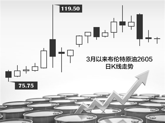 高盛连发报告聚焦能源市场 预测高油价或长期维持