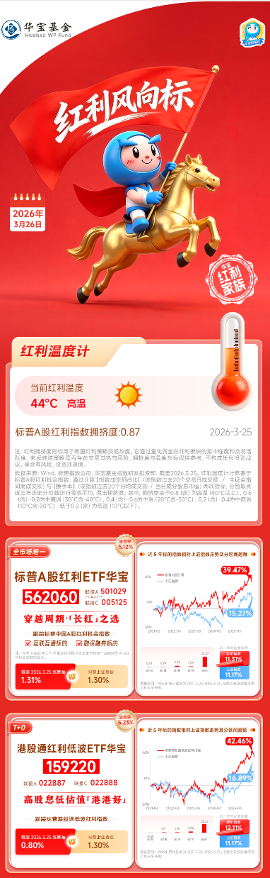 红利风向标 | 红利资产继续反弹，小盘红利或更攻守兼备