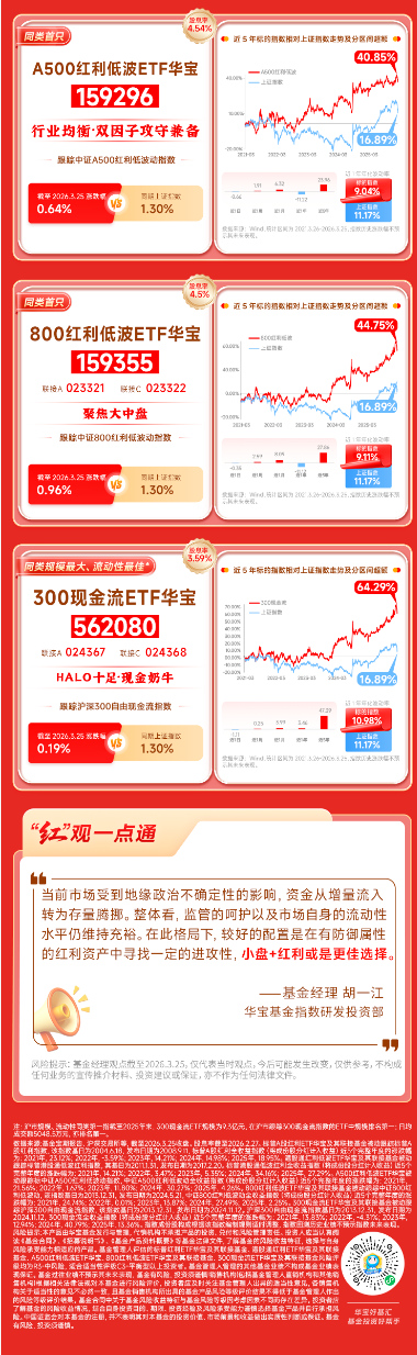 红利风向标 | 红利资产继续反弹，小盘红利或更攻守兼备