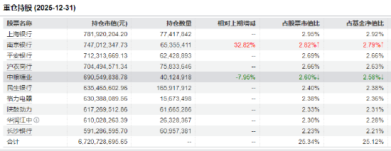 红利低波ETF华泰柏瑞(512890)半日成交3.47亿领跑同类,近五年回报超70% 机构:决断需待4月