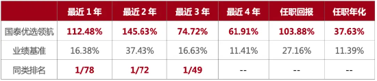 2026，这个品类“火了”