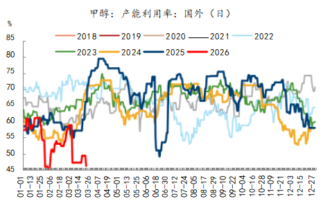 国泰君安期货:甲醇领涨,但需关注这些潜在风险!