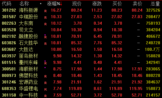 黑海突发!土耳其一油轮遭袭,剧烈爆炸!油价拉升,亚太市场集体调整