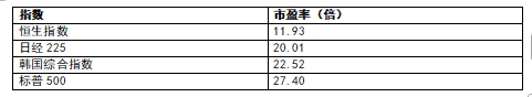 港股科技ETF景顺（513980）：外卖大战降温背后，港股科技迎来配置窗口？