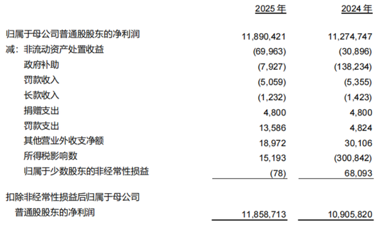 刘小军掌舵重庆农商行,一年减员276人