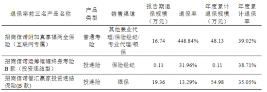 招商信诺人寿换帅,管理层最高年薪超300万