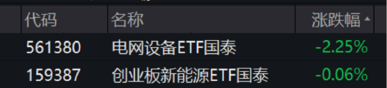 ETF日报:边际改善明显且位置相对较低,新能源板块的值得关注