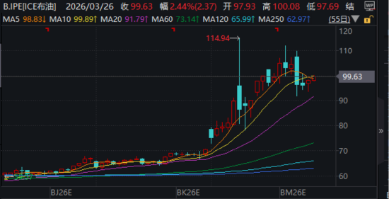 ETF日报:边际改善明显且位置相对较低,新能源板块的值得关注