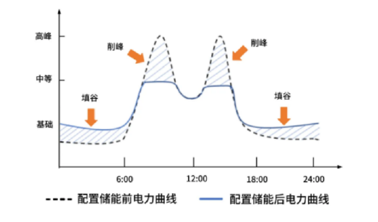 ETF日报:边际改善明显且位置相对较低,新能源板块的值得关注