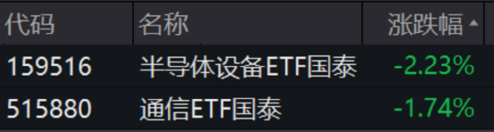 ETF日报:边际改善明显且位置相对较低,新能源板块的值得关注