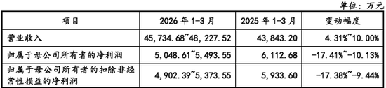 千岸科技IPO闯关!高增背后隐患丛生