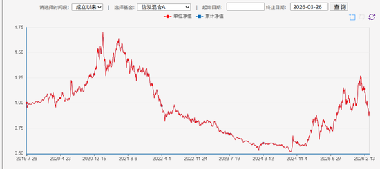 从年度前2%到年内倒数:方正富邦信泓的 “盈亏同源” 困局与投资警示