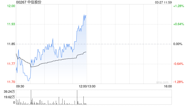 中信股份公布2025年业绩 归母净利润587.30亿元同比增长0.90%