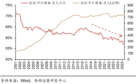 黄金急跌后背后：一场利率与避险逻辑的博弈