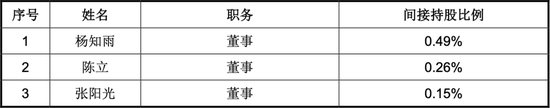 宇树IPO前传：四个90后的杭州聚首