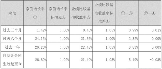 市场震荡中A500指数韧性凸显,工银瑞信产品矩阵一键布局核心资产