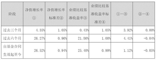市场震荡中A500指数韧性凸显,工银瑞信产品矩阵一键布局核心资产