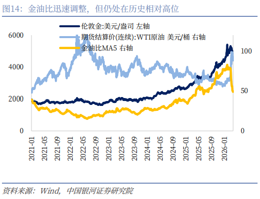 【中国银河宏观】谁是时间的朋友？——美伊冲突演绎与资产配置展望