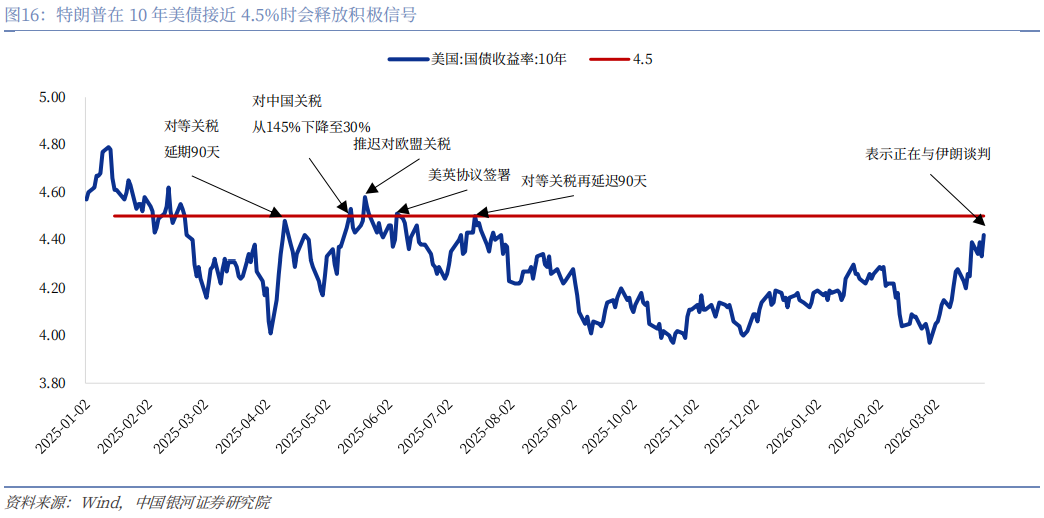 【中国银河宏观】谁是时间的朋友？——美伊冲突演绎与资产配置展望