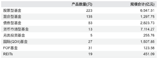 华夏基金2025年业绩创新高:营收96亿元同比增长20%,净利24亿元同比增长11%