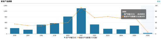 华夏基金2025年业绩创新高:营收96亿元同比增长20%,净利24亿元同比增长11%