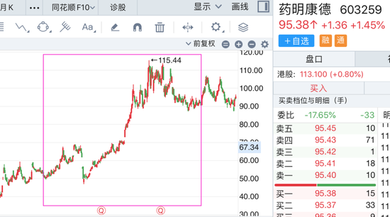 药明康德“炸裂”财报下暗流涌动，实控方五年套现170亿