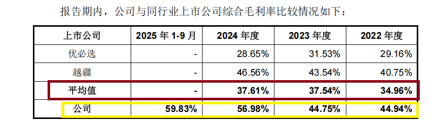 宇树科技IPO:招股书22次提及“全栈”自研 研发费用仅为优必选的九分之一