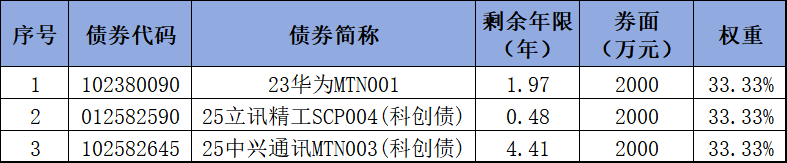 聚焦广东新质生产力,赋能民企高质量发展 ——民生银行推出优选广东新质生产力民企债券篮子