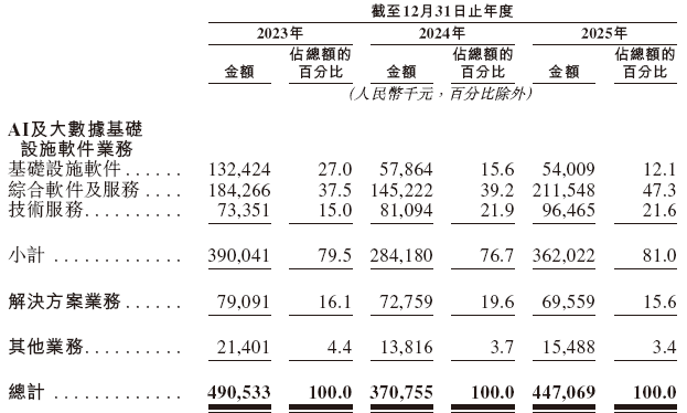 AI基础软件龙头,赴港IPO