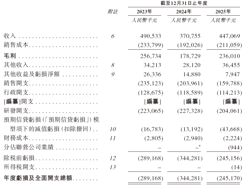 AI基础软件龙头,赴港IPO
