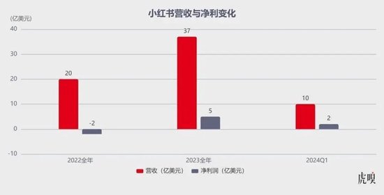 3500亿,期权四连涨,小红书还没上市,员工就先富了