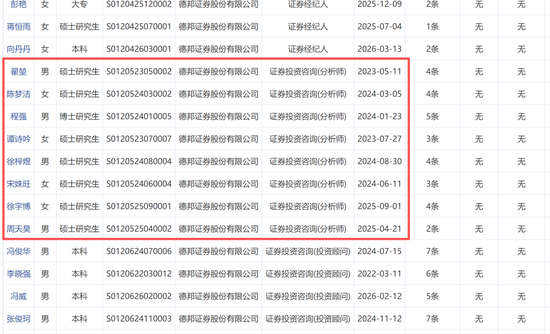 惨烈!研究所收入急剧缩水,德邦证券只剩8名分析师了