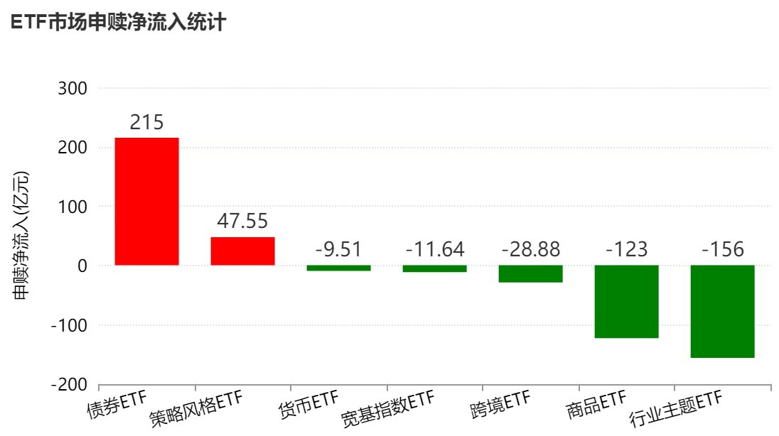 你恐慌我贪婪！沪指连跌四周，主力机构扎堆这些板块，相关ETF份额创新高