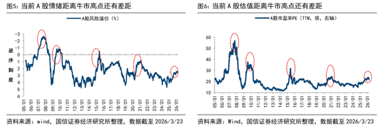国信证券首席经济学家荀玉根:近期调整是牛市过程中的雷阵雨,“924这轮牛市”还没结束