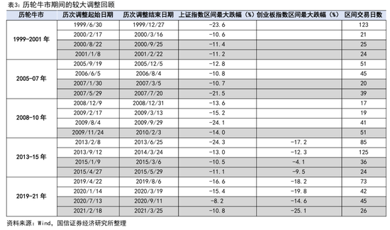 国信证券首席经济学家荀玉根:近期调整是牛市过程中的雷阵雨,“924这轮牛市”还没结束
