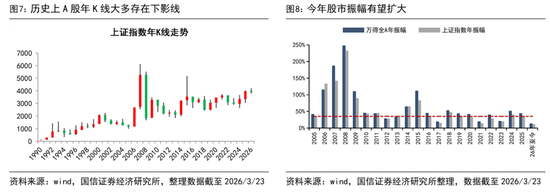 国信证券首席经济学家荀玉根:近期调整是牛市过程中的雷阵雨,“924这轮牛市”还没结束