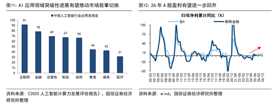 国信证券首席经济学家荀玉根:近期调整是牛市过程中的雷阵雨,“924这轮牛市”还没结束