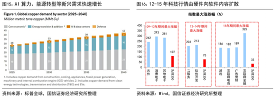 国信证券首席经济学家荀玉根:近期调整是牛市过程中的雷阵雨,“924这轮牛市”还没结束